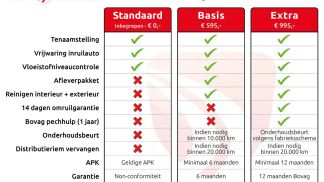 Lízing Hatchback Renault Grand Modus 2011