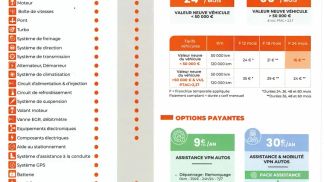 Leasing Sedan Audi A1 2020