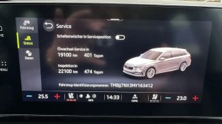 Finansowanie Wóz Skoda Octavia 2021