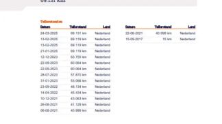 Finansowanie Wóz Renault Clio 2017