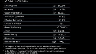 Finansowanie Zamienny Audi A3 2015