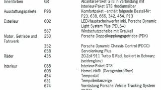 Financování Konvertibilní Porsche 911 2015