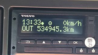 Financování Tahač Volvo FH 500 2022