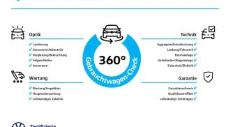 Financování Konvertibilní Volkswagen T-Roc 2023