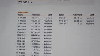 Finansowanie Wóz Ford Focus 2017