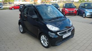 Financování Konvertibilní Smart ForTwo 2015
