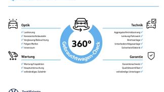 Financování Kupé MERCEDES C 200 2018