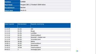 Leasing Hatchback Peugeot 208 2021