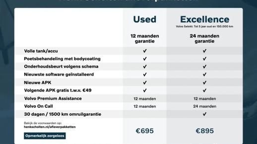 Volvo V90 2022