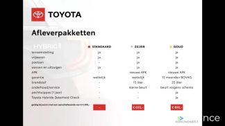Finansowanie Hatchback Toyota Verso-S 2015