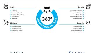 Financování Konvertibilní Volkswagen T-Roc 2022