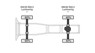 Finansowanie Ciągnik siodłowy OTHER BRAND 1845LS 2013