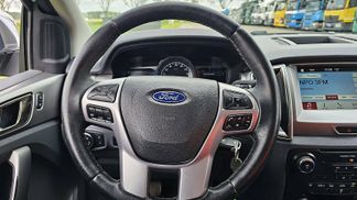 Finansowanie Pickup Ford Ranger 2018