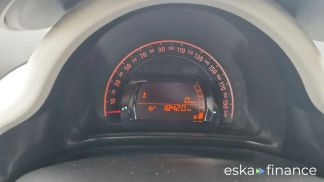 Financování Hatchback Renault Twingo 2024