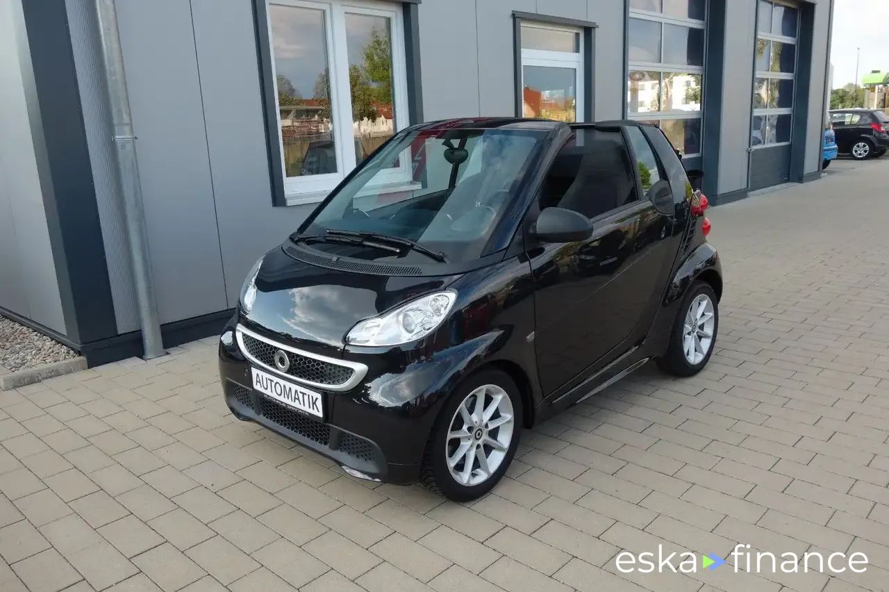 Financování Konvertibilní Smart ForTwo 2015