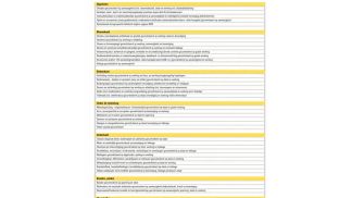 Finansowanie Wóz BMW 318 2013