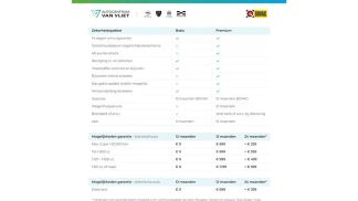 Financování Konvertibilní Fiat 500C 2014
