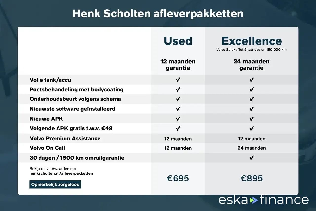 Finansowanie Wóz Volvo V90 2022
