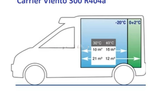 Lízing Uzavretý box Volkswagen Crafter 2017