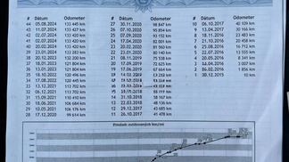 Finansowanie Van Renault MASTER FURGON 2015