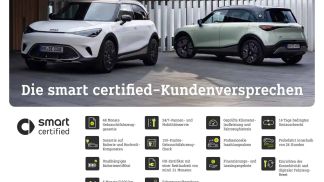 Leasing Convertible Smart ForTwo 2024