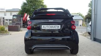 Financování Konvertibilní Smart ForTwo 2015