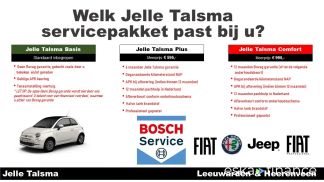 Finansowanie Zamienny Fiat 500C 2021
