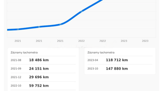 Lízing Kombi Volkswagen GOLF VARIANT 2021