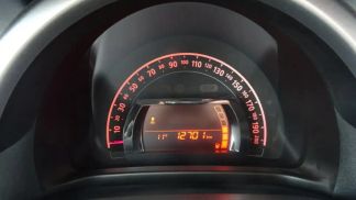 Financování Hatchback Renault Twingo 2019