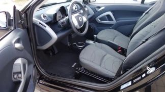 Financování Konvertibilní Smart ForTwo 2015