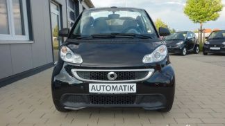 Financování Konvertibilní Smart ForTwo 2015