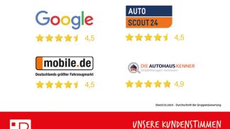 Finansowanie Zamienny Smart ForTwo 2021