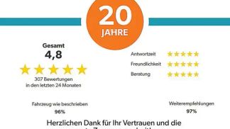 Lízing Hatchback Volkswagen ID. Buzz 2024